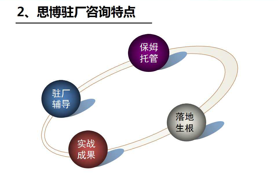 駐企/駐廠咨詢特點_深圳思博企業管理咨詢