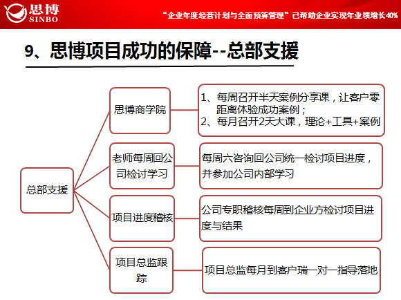 駐企/駐廠咨詢保障_深圳思博企業管理咨詢